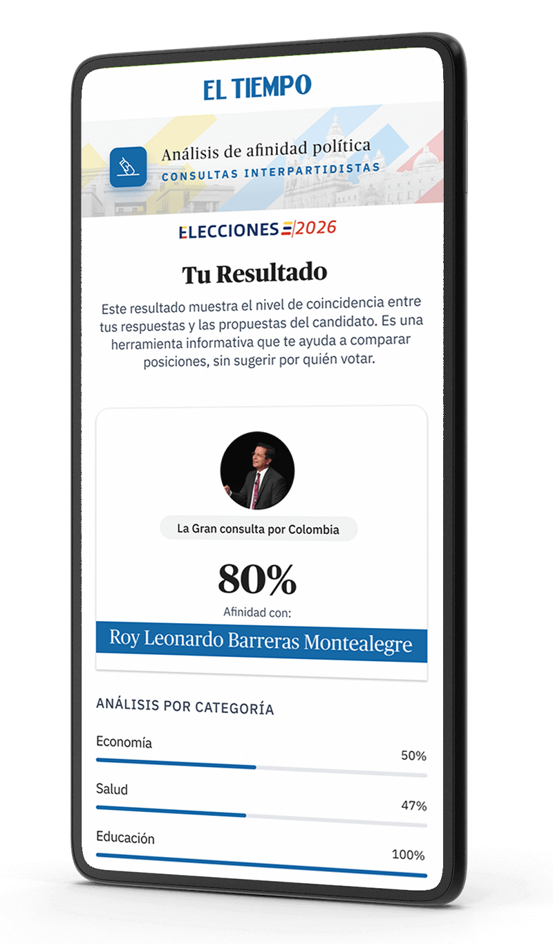 Vista del resultado del test de afinidad con los candidatos.